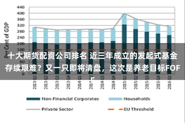 十大期货配资公司排名 近三年成立的发起式基金存续艰难？又一只即将清盘，这次是养老目标FOF