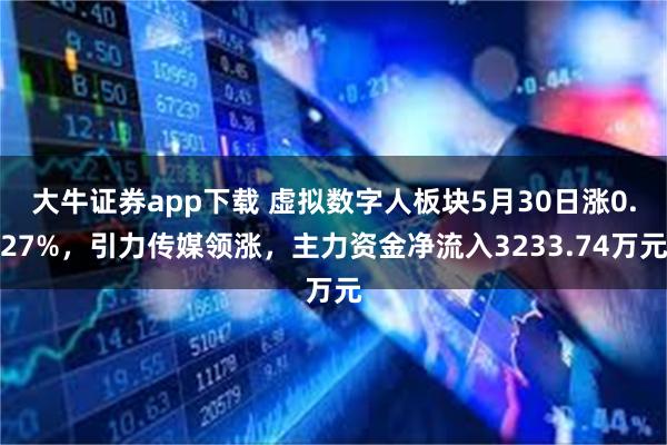 大牛证券app下载 虚拟数字人板块5月30日涨0.27%，引力传媒领涨，主力资金净流入3233.74万元