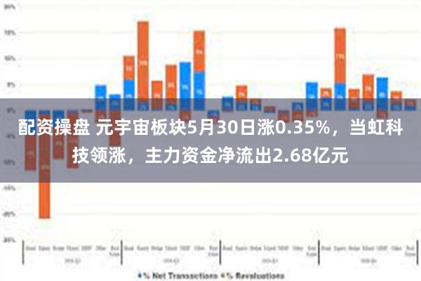 配资操盘 元宇宙板块5月30日涨0.35%，当虹科技领涨，主力资金净流出2.68亿元