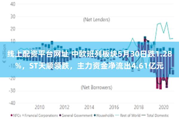 线上配资平台网址 中欧班列板块5月30日跌1.28%，ST天顺领跌，主力资金净流出4.61亿元