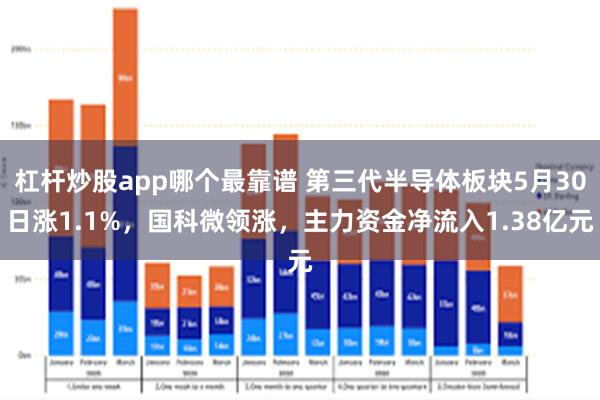 杠杆炒股app哪个最靠谱 第三代半导体板块5月30日涨1.1%，国科微领涨，主力资金净流入1.38亿元