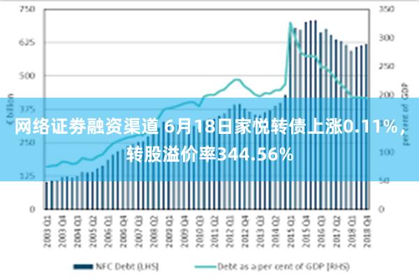 网络证劵融资渠道 6月18日家悦转债上涨0.11%，转股溢价率344.56%