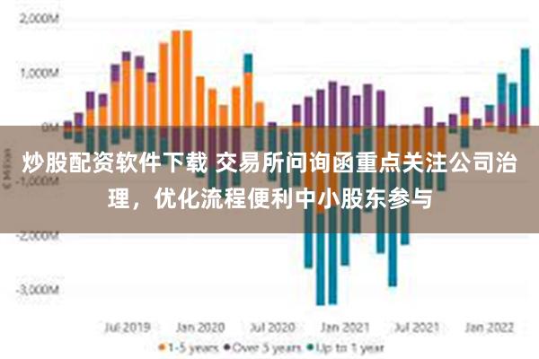 炒股配资软件下载 交易所问询函重点关注公司治理，优化流程便利中小股东参与