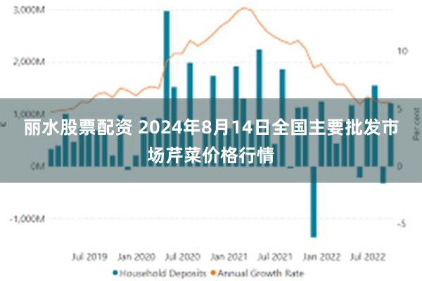 丽水股票配资 2024年8月14日全国主要批发市场芹菜价格行情