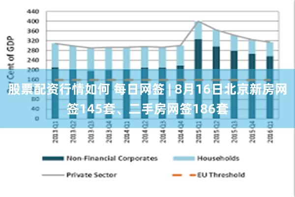 股票配资行情如何 每日网签 | 8月16日北京新房网签145套、二手房网签186套