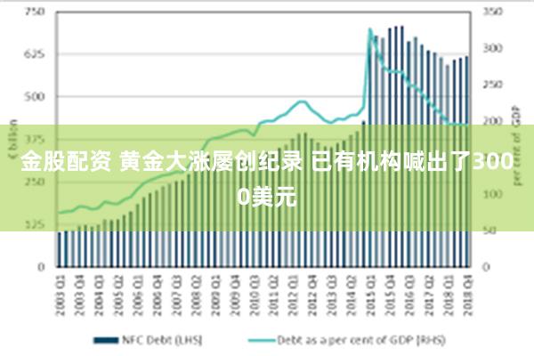 金股配资 黄金大涨屡创纪录 已有机构喊出了3000美元