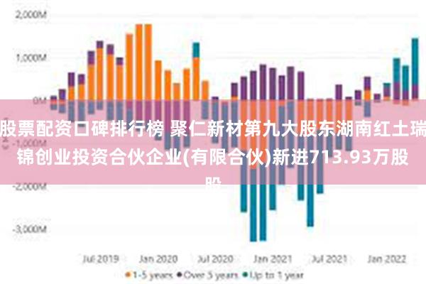 股票配资口碑排行榜 聚仁新材第九大股东湖南红土瑞锦创业投资合伙企业(有限合伙)新进713.93万股