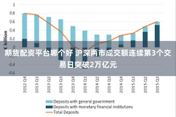 期货配资平台哪个好 沪深两市成交额连续第3个交易日突破2万亿元