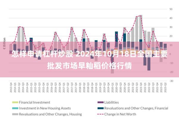 怎样申请杠杆炒股 2024年10月18日全国主要批发市场早籼稻价格行情