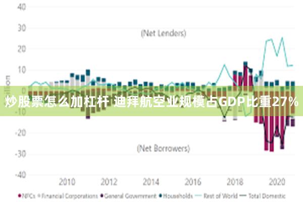 炒股票怎么加杠杆 迪拜航空业规模占GDP比重27%