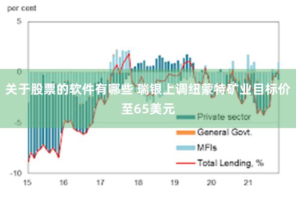 关于股票的软件有哪些 瑞银上调纽蒙特矿业目标价至65美元