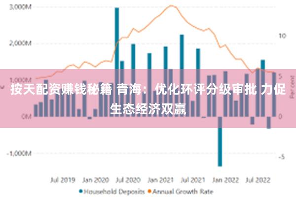 按天配资赚钱秘籍 青海：优化环评分级审批 力促生态经济双赢