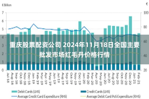 重庆股票配资公司 2024年11月18日全国主要批发市场红毛丹价格行情