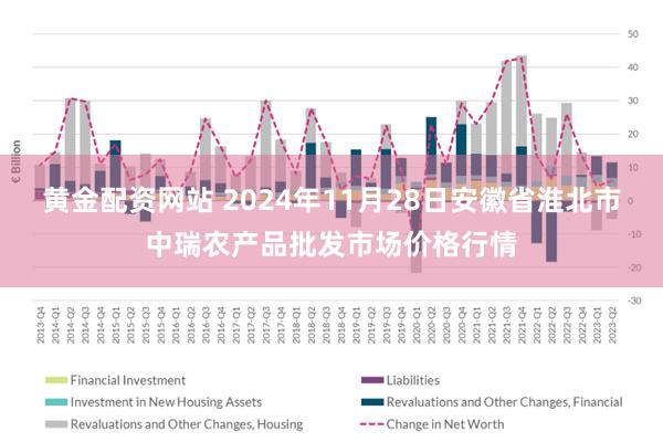 黄金配资网站 2024年11月28日安徽省淮北市中瑞农产品批发市场价格行情