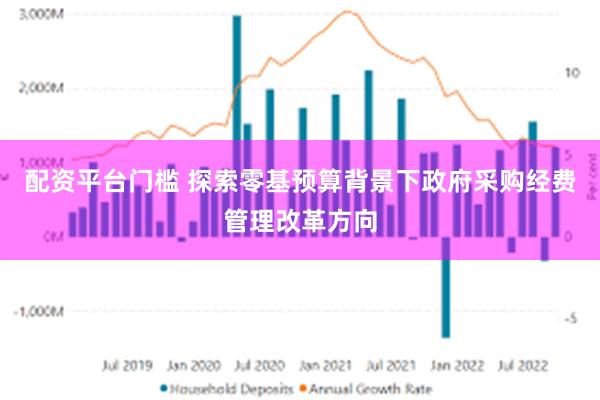 配资平台门槛 探索零基预算背景下政府采购经费管理改革方向