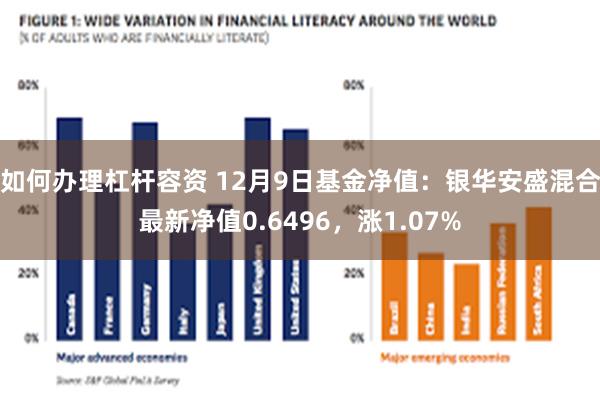 如何办理杠杆容资 12月9日基金净值：银华安盛混合最新净值0.6496，涨1.07%