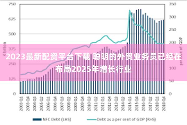 2023最新配资平台下载 聪明的外贸业务员已经在布局2025年增长行业